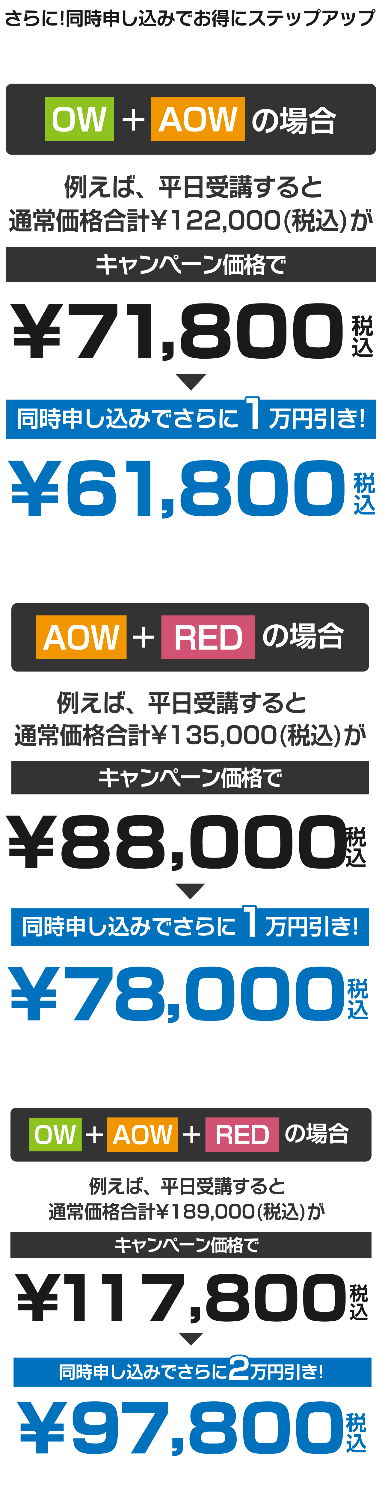 OW・AOW・REDのスキルアップキャンペーン