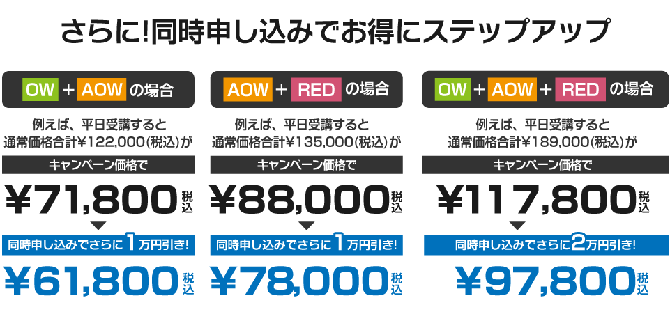 OW・AOW・REDのスキルアップキャンペーン