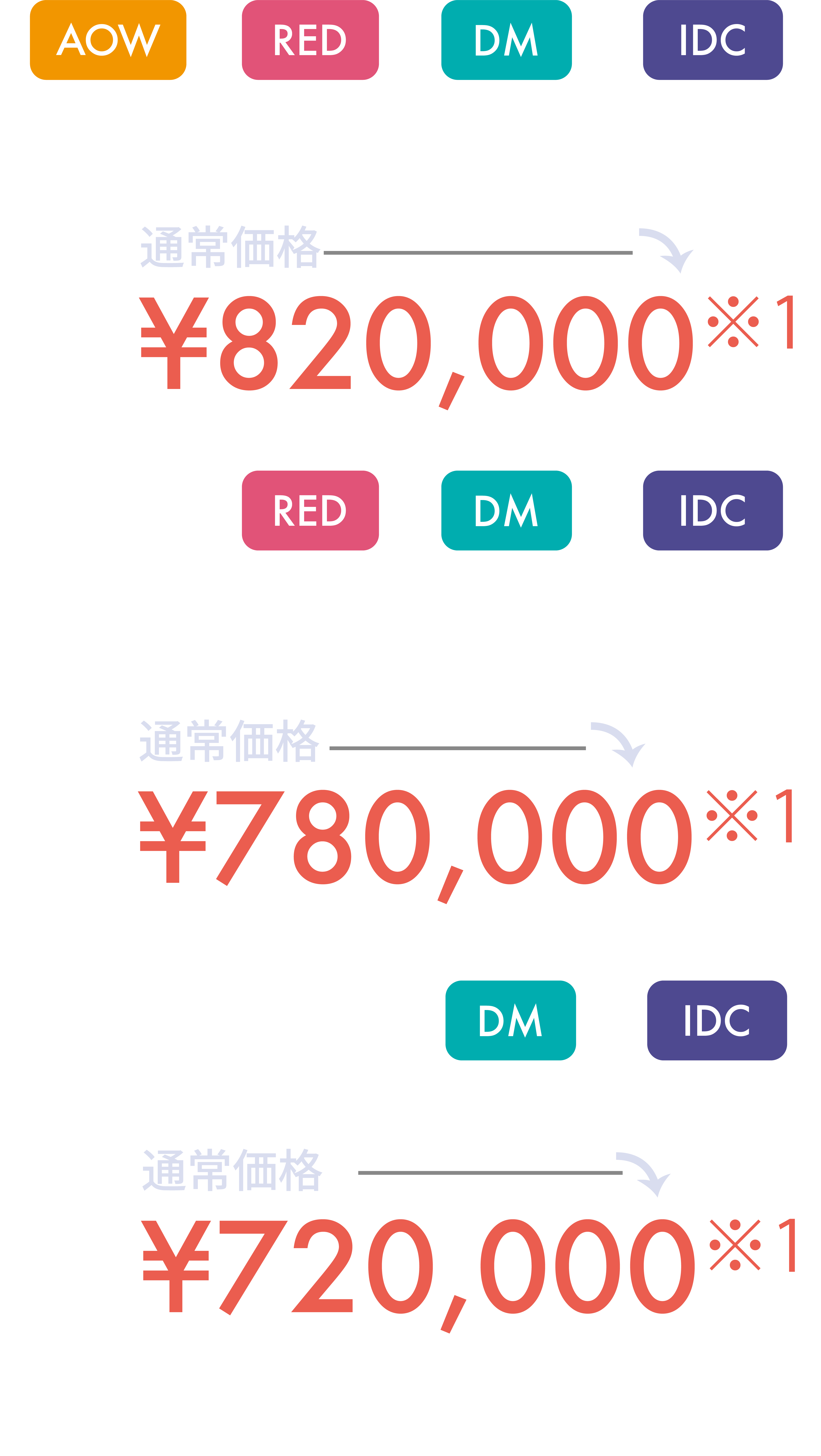 IDCプロコースセット